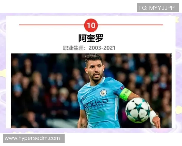 阿根廷足球巨星阿圭罗的传奇生涯与球场辉煌表现回顾 阿根廷足球巨星阿圭罗的传奇生涯与球场辉煌表现回顾